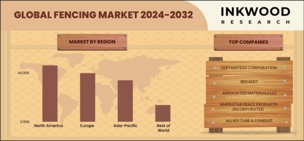 fencing-market-growth-inkwood-research fencing-market-growth-inkwood-research