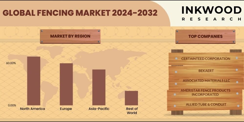 fencing-market-growth-inkwood-research fencing-market-growth-inkwood-research