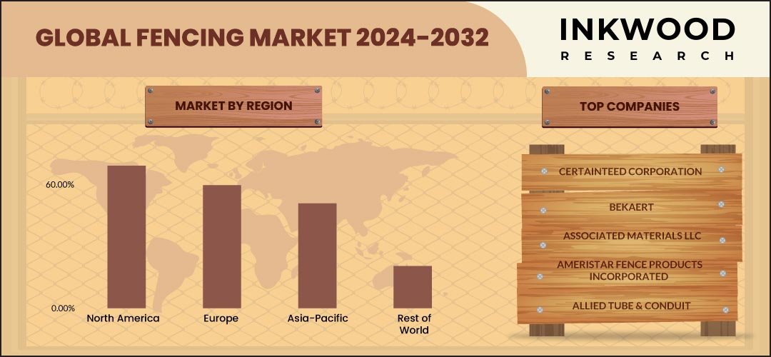 fencing-market-growth-inkwood-research