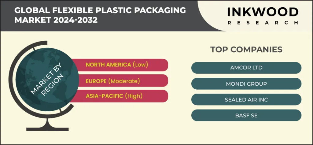 flexible-plastic-packaging-market-growth-inkwood-research
