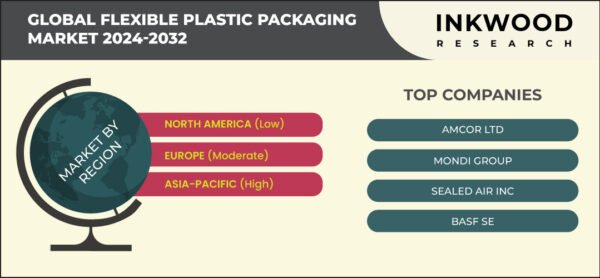 flexible-plastic-packaging-market-growth-inkwood-research flexible-plastic-packaging-market-growth-inkwood-research