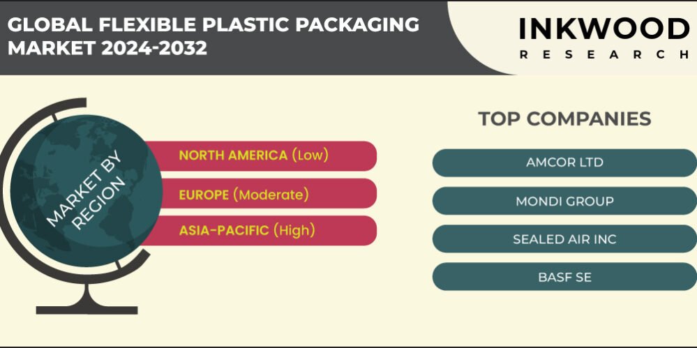 flexible-plastic-packaging-market-growth-inkwood-research flexible-plastic-packaging-market-growth-inkwood-research