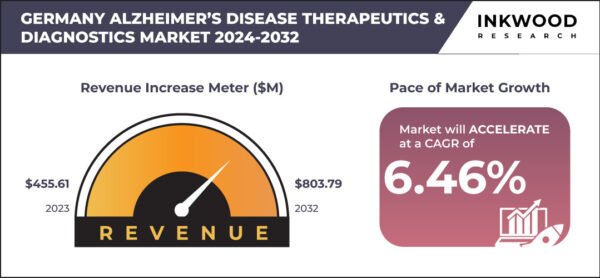 germany-alzheimer’s-disease-therapeutics-&-diagnostics-market-growth-inkwood-research