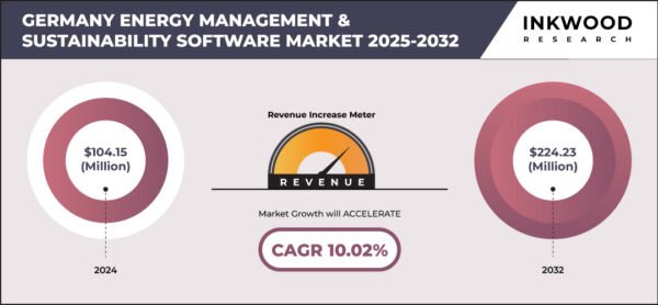 germany_energy_management_&_sustainability_software_market_growth