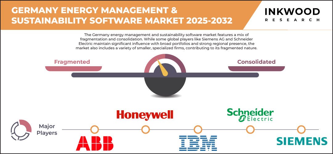 germany_energy_management_&_sustainability_software_market_size