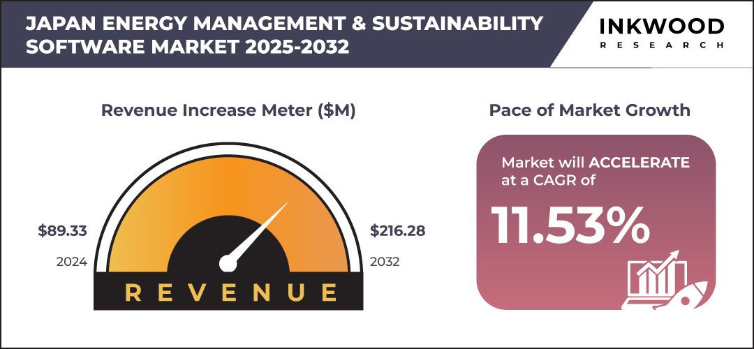 japan-energy-management-&-sustainability-software-market-growth-inkwood-research