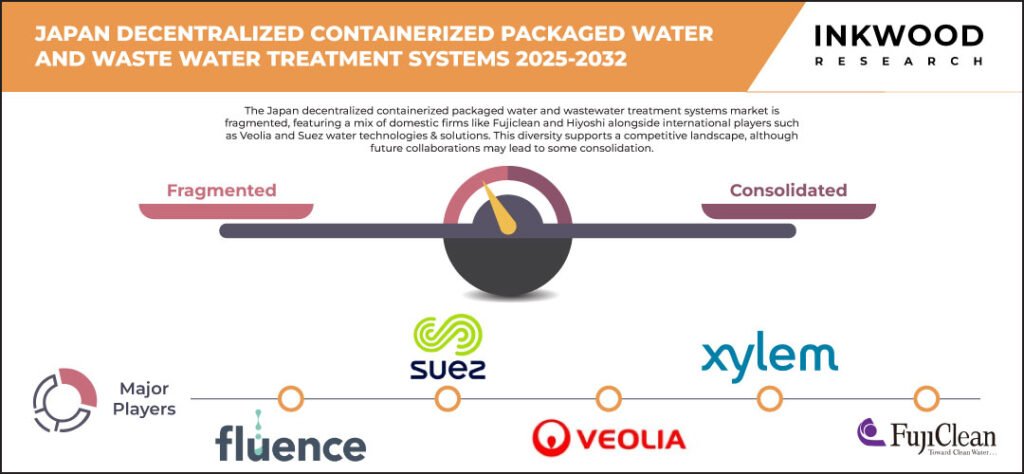 japan decentralized containerized packaged water and waste water treatment system