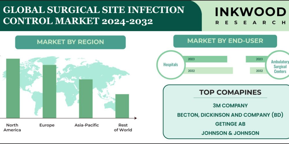 surgical-site-infection-control-market-growth surgical-site-infection-control-market-growth