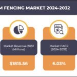 UNITED KINGDOM FENCING MARKET FORECAST 2024-2032