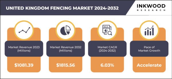 united-kingdom-fencing-market-growth