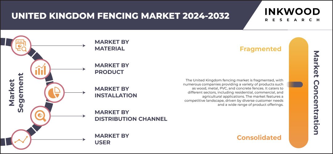 united-kingdom-fencing-market-size