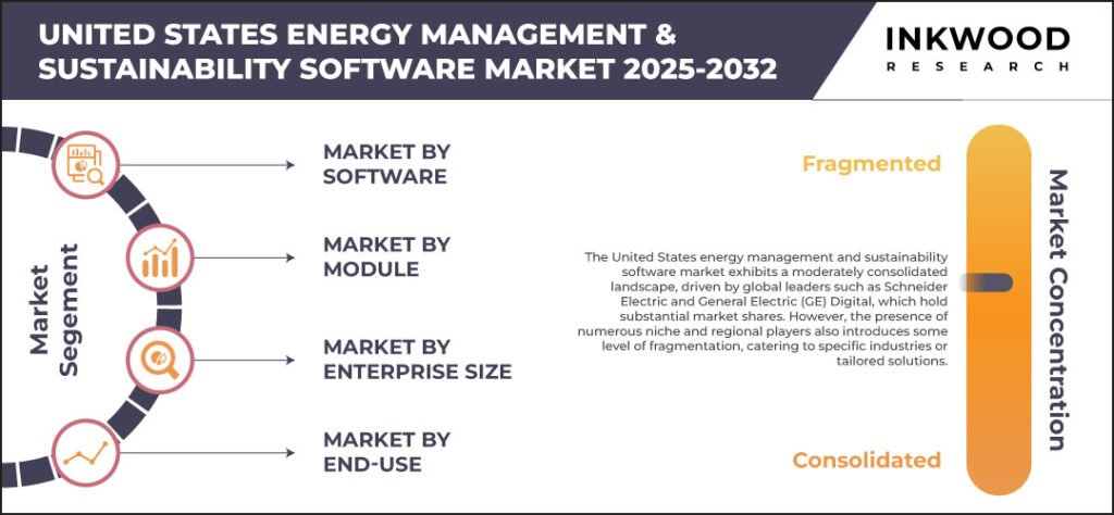 united-states-energy-management-&-sustainability-software-market-size-inkwood-research