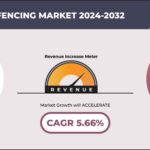 UNITED STATES FENCING MARKET FORECAST 2024-2032