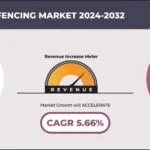 UNITED STATES FENCING MARKET FORECAST 2024-2032