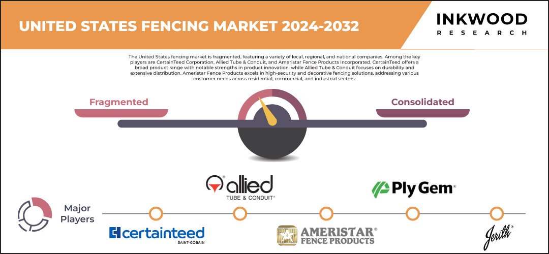 united-states-fencing-market-size