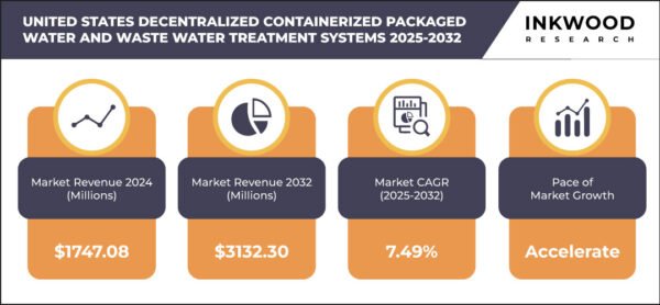 PACKAGED WATER AND WASTEWATER TREATMENT SYSTEMS PACKAGED WATER AND WASTEWATER TREATMENT SYSTEMS