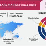 GLOBAL BIPV GLASS MARKET FORECAST 2024-2032