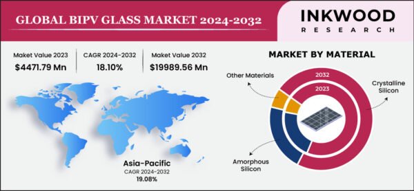 GLOBAL BIPV GLASS MARKET GLOBAL BIPV GLASS MARKET