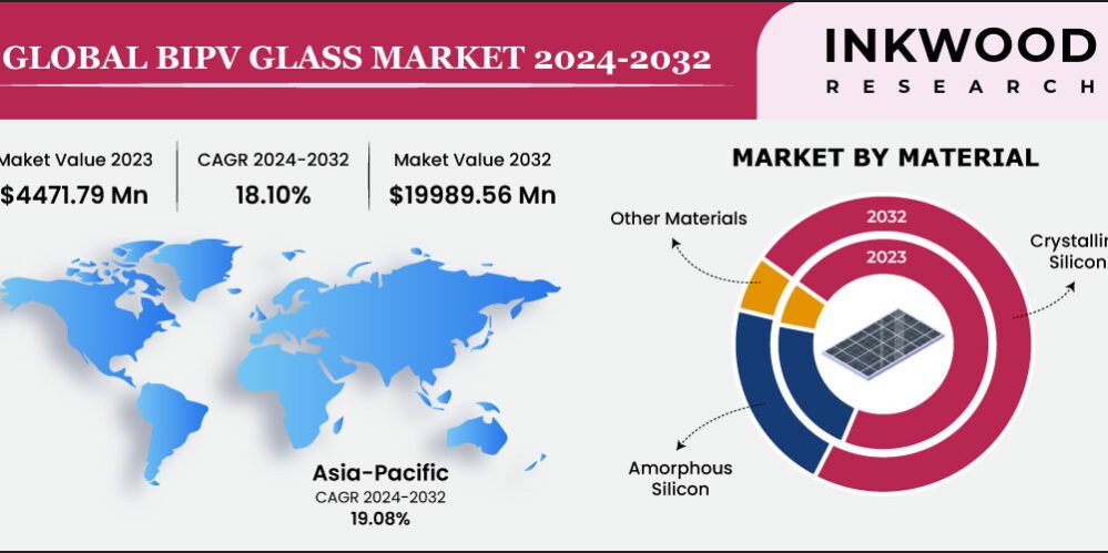GLOBAL BIPV GLASS MARKET