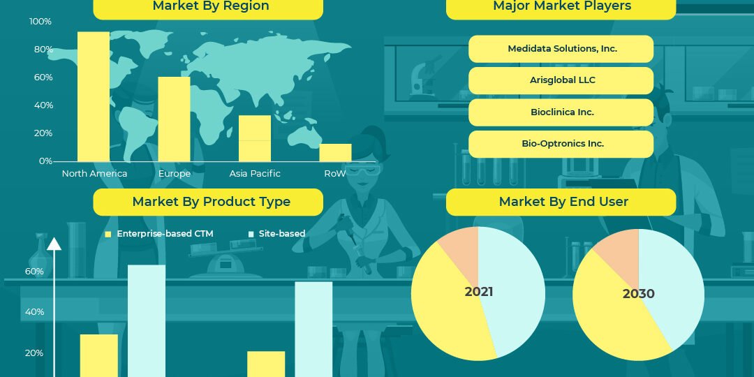 GLOBAL CLINICAL TRIAL MANAGEMENT MARKET-01 GLOBAL CLINICAL TRIAL MANAGEMENT MARKET-01