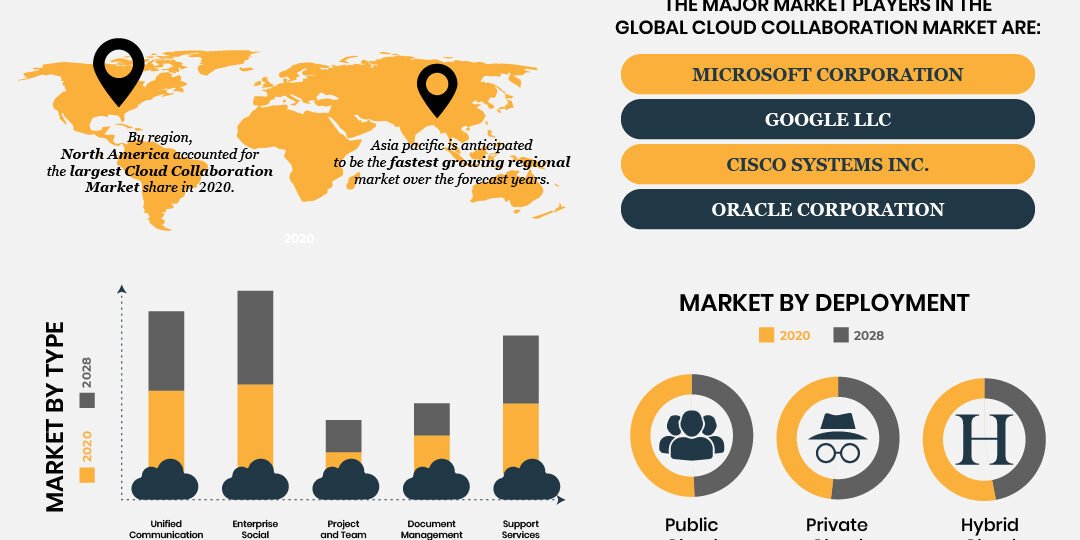 GLOBAL CLOUD COLLABORATION MARKET-01