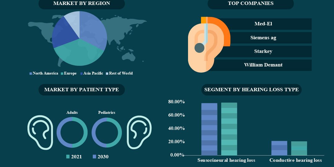 GLOBAL HEARING AIDS MARKET-01
