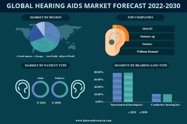 GLOBAL HEARING AIDS MARKET-01