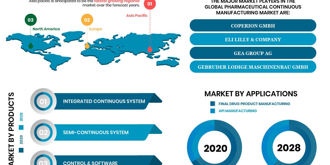 Pharmaceutical-Continuous-Manufacturing-Market Pharmaceutical-Continuous-Manufacturing-Market