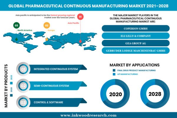 Pharmaceutical-Continuous-Manufacturing-Market Pharmaceutical-Continuous-Manufacturing-Market