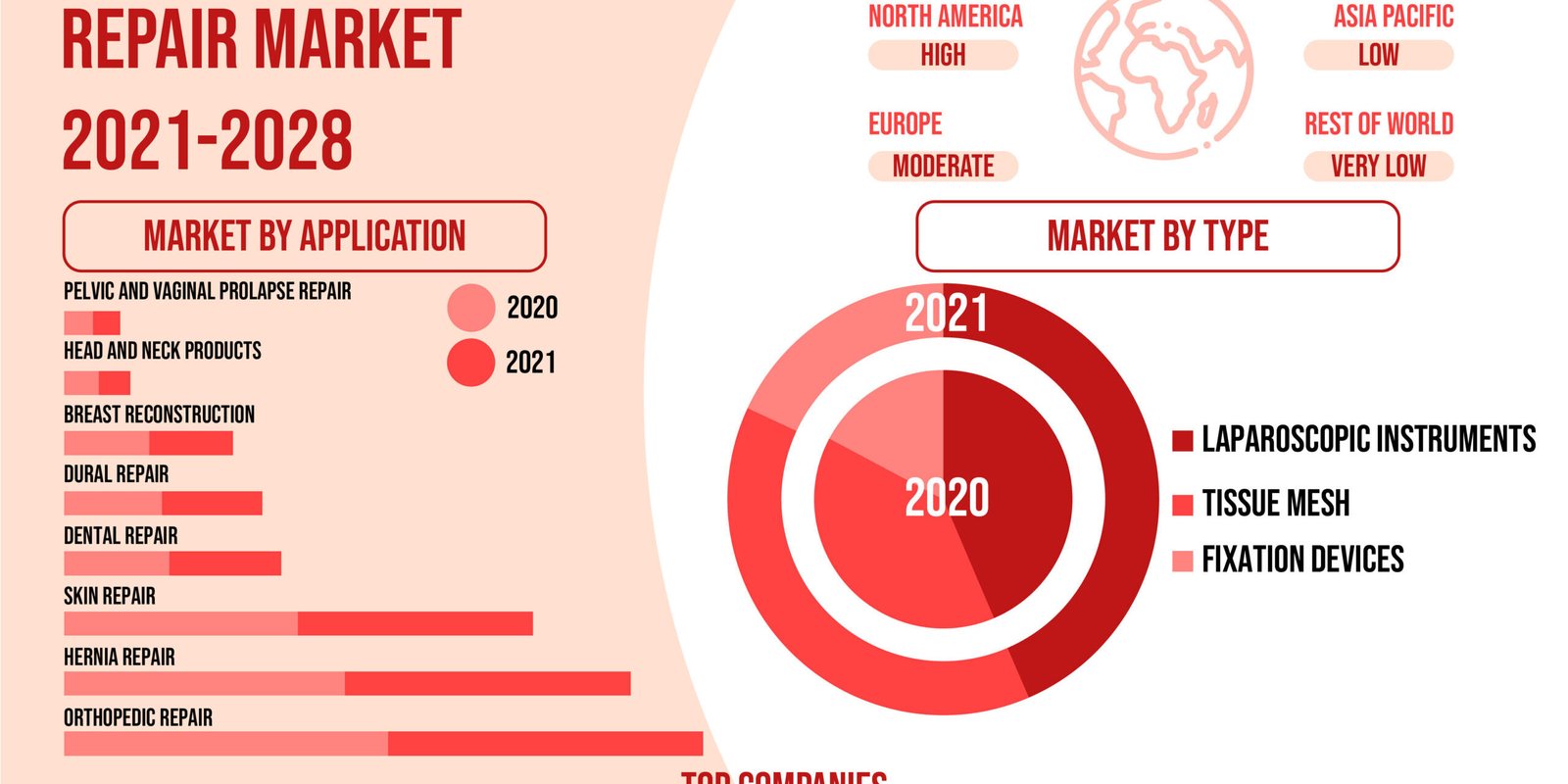 GLOBAL SOFT TISSUE REPAIR MARKET 2021-2028 GLOBAL SOFT TISSUE REPAIR MARKET 2021-2028