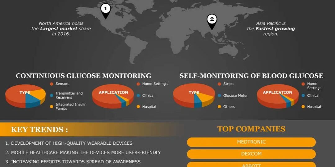 GLUCOSE-MONITORING-SYSTEM GLUCOSE-MONITORING-SYSTEM