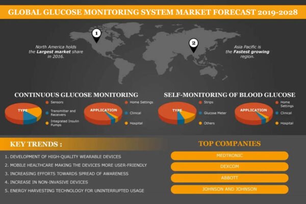 GLUCOSE-MONITORING-SYSTEM GLUCOSE-MONITORING-SYSTEM