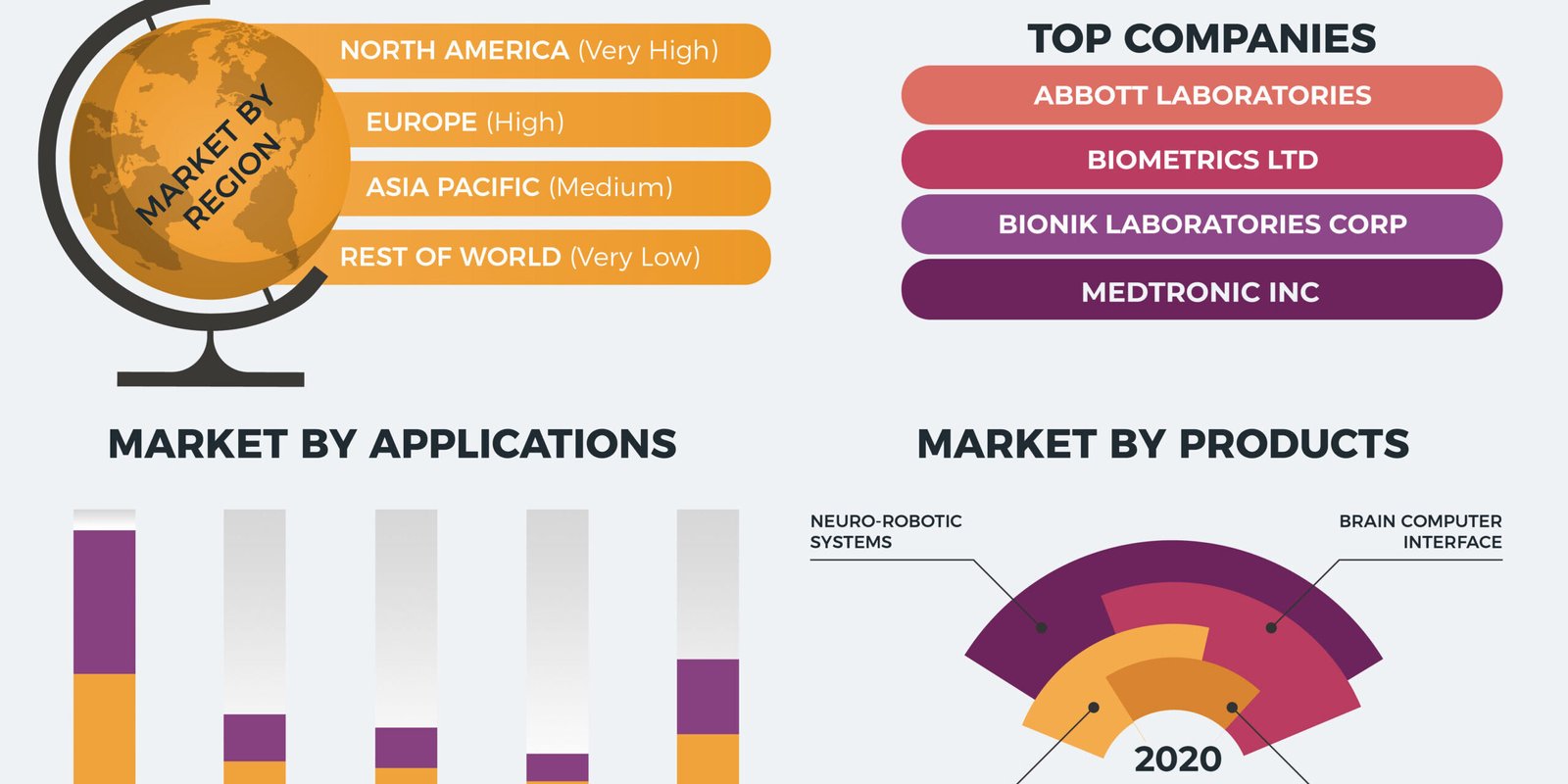 Neurorehabilitation Device Market