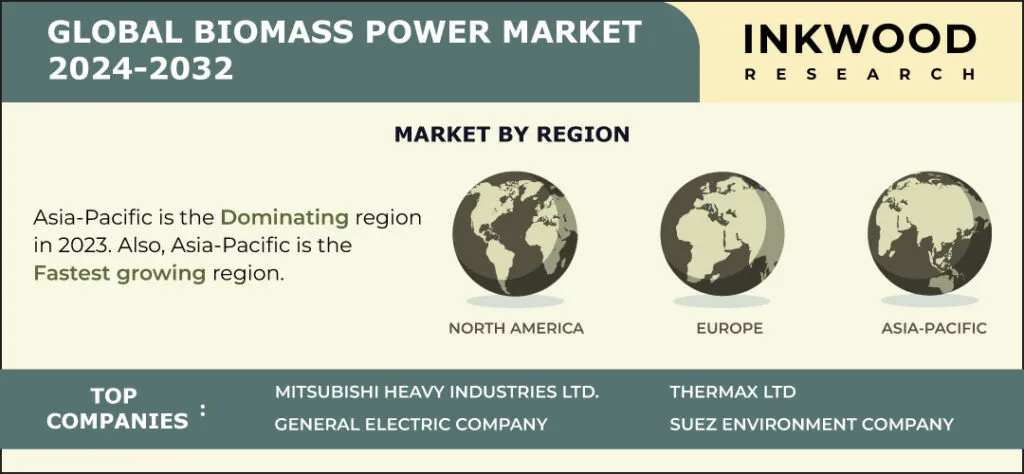 biomass-power-growth