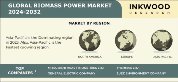 biomass-power-growth