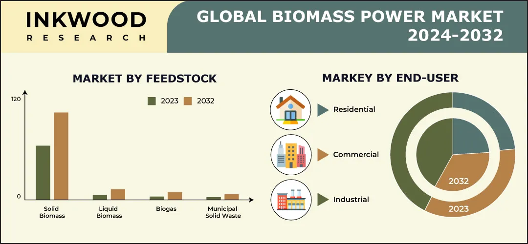 biomass-power-size