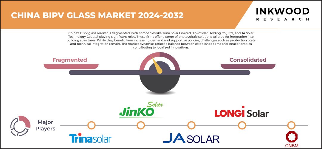 china-BIPV-glass-market-size