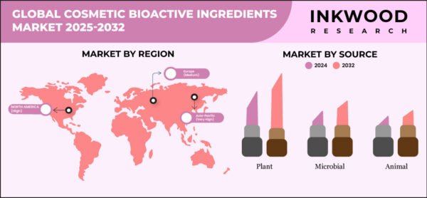 cosmetic-bioactive-ingredients-market-growth-inkwood-research cosmetic-bioactive-ingredients-market-growth-inkwood-research