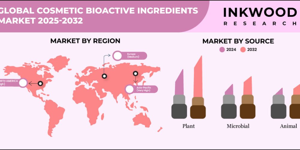 cosmetic-bioactive-ingredients-market-growth-inkwood-research cosmetic-bioactive-ingredients-market-growth-inkwood-research