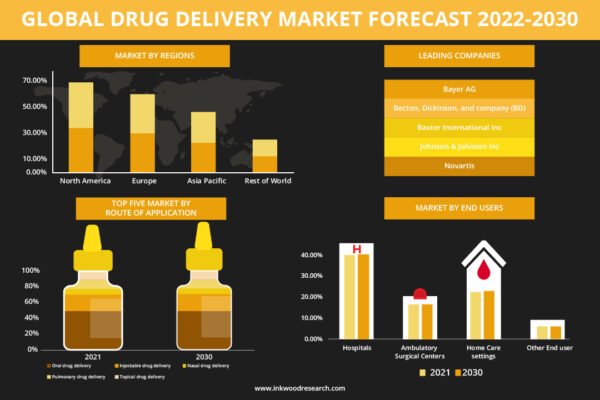 drug-delivery-market