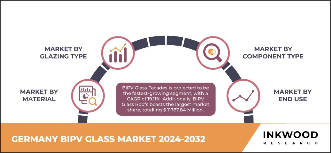 germany-BIPV-glass-market-size