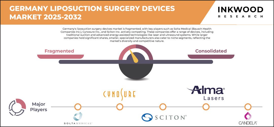 germany-liposuction-surgery-devices-market-size