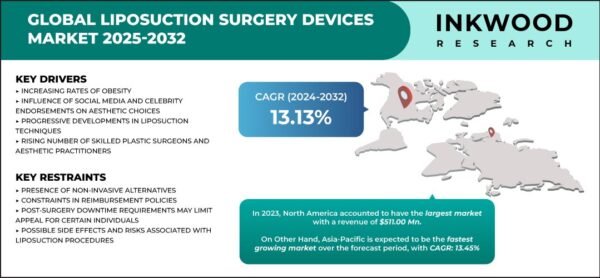 liposuction-surgery-devices-market-growth-inkwood-research liposuction-surgery-devices-market-growth-inkwood-research