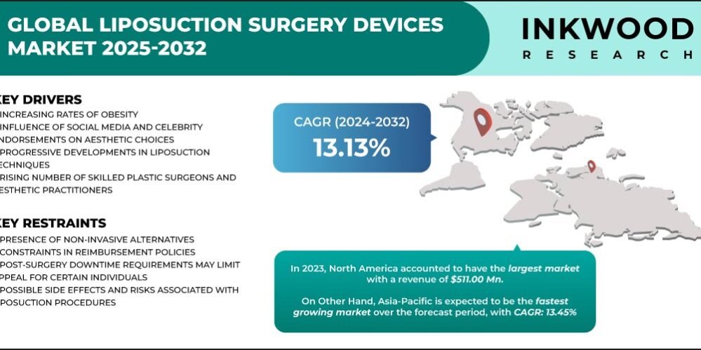 liposuction-surgery-devices-market-growth-inkwood-research