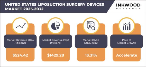 united-states-liposuction-surgery-devices-market-growth-inkwood-research