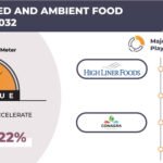 CANADA CANNED AND AMBIENT FOOD MARKET FORECAST 2025-2032