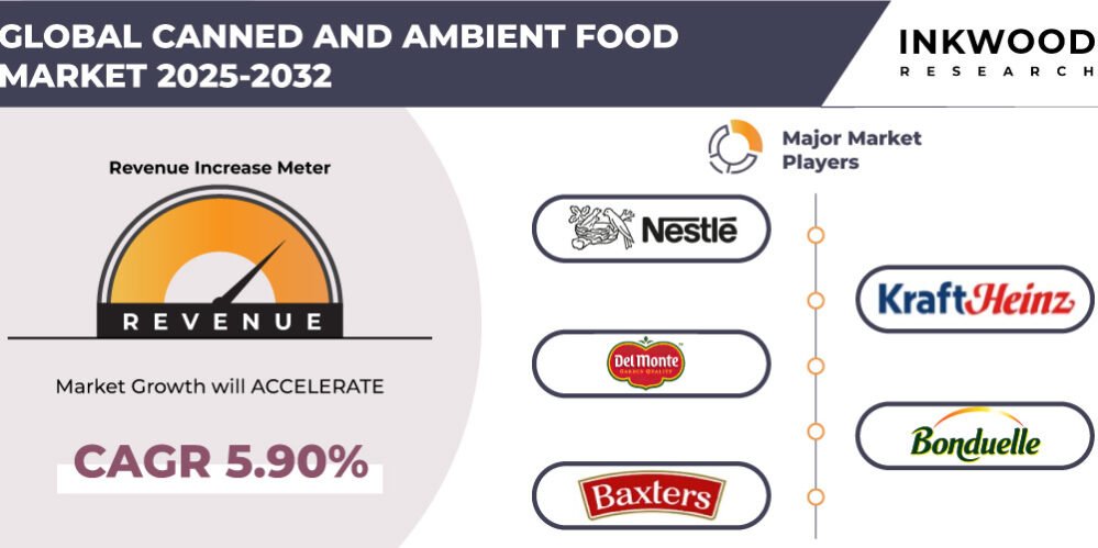 canned-and-ambient-food-market canned-and-ambient-food-market