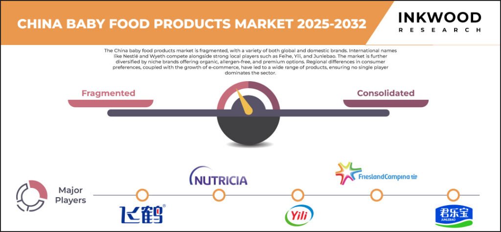 china-baby-food-products-market-size-inkwood-research