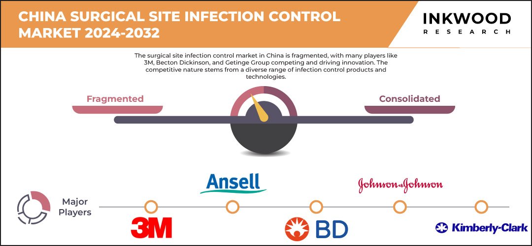 china-surgical-site-infection-control-market-size