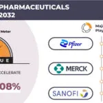 EGYPT HALAL PHARMACEUTICALS MARKET FORECAST 2025-2032